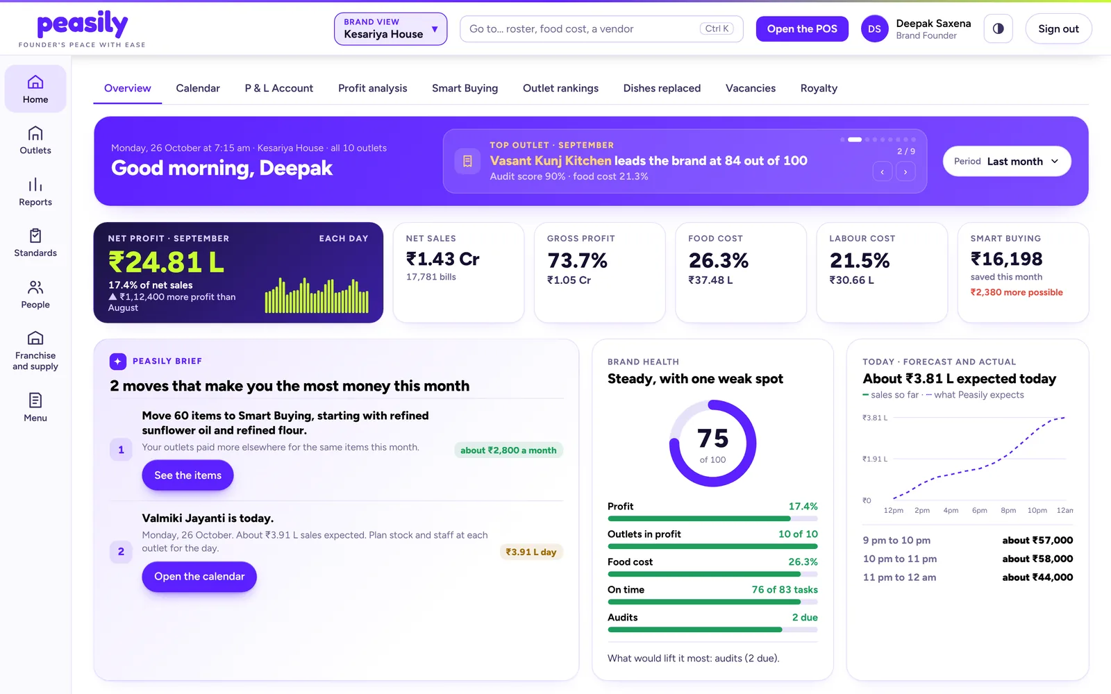 The Peasily dashboard for a 10-outlet brand